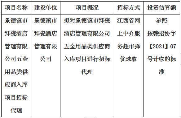 景德鎮(zhèn)市拜瓷酒店管理有限公司五金用品類供應(yīng)商入庫項(xiàng)目招標(biāo)代理計劃公告