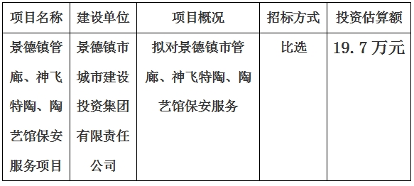 景德鎮市管廊、神飛特陶、陶藝館保安服務項目計劃公告　
