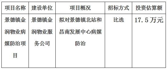 景德鎮北站和昌南發展中心病媒防治項目計劃公告
