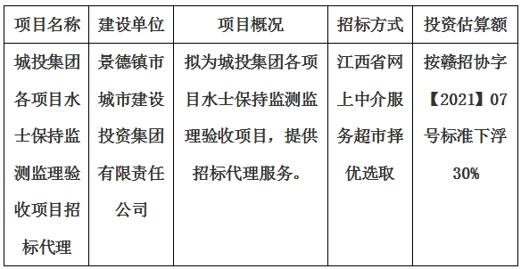 城投集團各項目水士保持監(jiān)測監(jiān)理驗收項目招標代理計劃公告